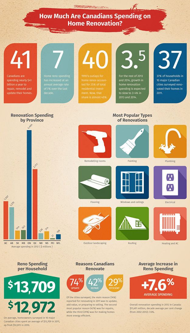Sears-How-much-are-Canadians-spending